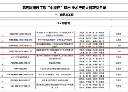 河南东方建设集团荣获第五届建设工程“中原杯”BIM大赛二等奖