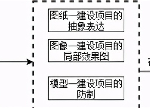 2021年中国装配式建筑行业市场现状及市场特点分析