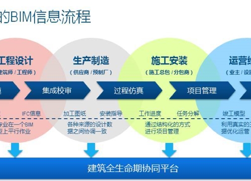 装配式建筑的建筑类型及优缺点